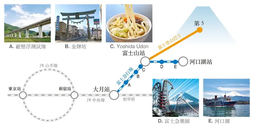 【河口湖交通攻略】東京新宿出發到河口湖、富士急樂園、富士山交通方式介紹