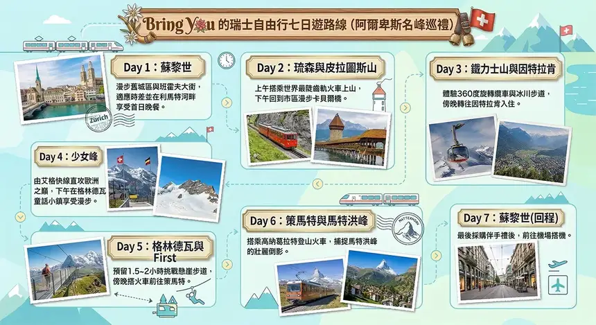 【2026瑞士自由行】7 天／10 天／14 天行程規劃、景點地圖與交通費用攻略