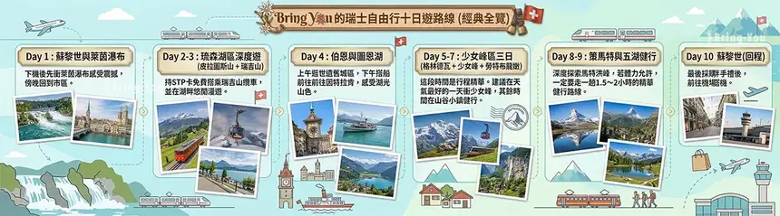 【2026瑞士自由行】7 天／10 天／14 天行程規劃、景點地圖與交通費用攻略