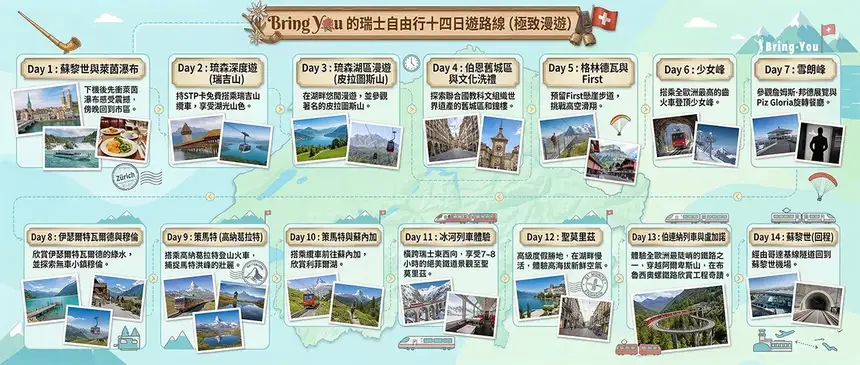 【2026瑞士自由行】7 天／10 天／14 天行程規劃、景點地圖與交通費用攻略