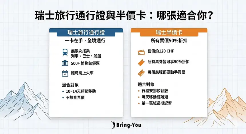 【2026瑞士自由行】7 天／10 天／14 天行程規劃、景點地圖與交通費用攻略